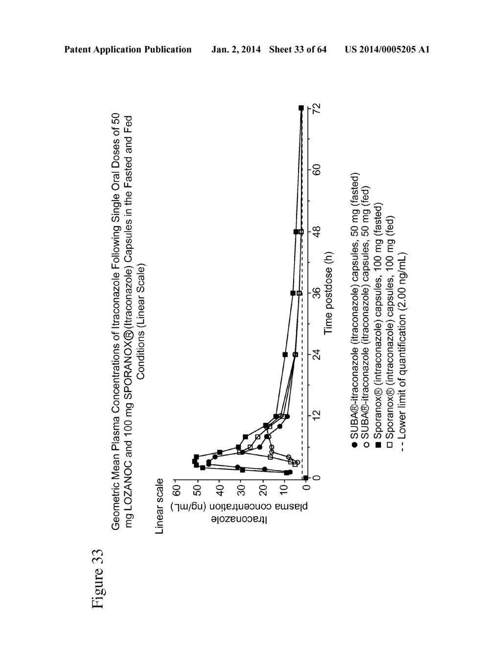 ITRACONAZOLE COMPOSITIONS AND DOSAGE FORMS, AND METHODS OF USING THE SAME - diagram, schematic, and image 34