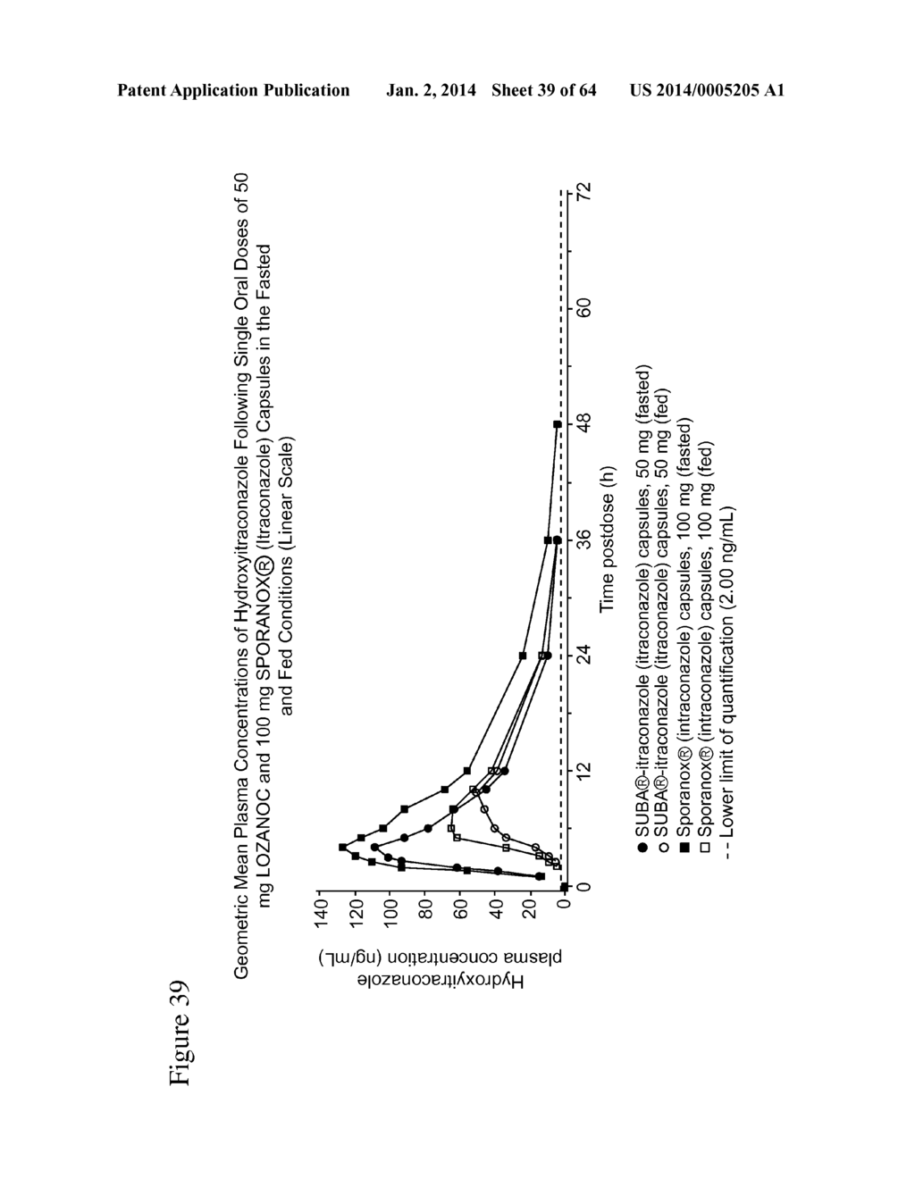 ITRACONAZOLE COMPOSITIONS AND DOSAGE FORMS, AND METHODS OF USING THE SAME - diagram, schematic, and image 40