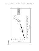 ITRACONAZOLE COMPOSITIONS AND DOSAGE FORMS, AND METHODS OF USING THE SAME diagram and image