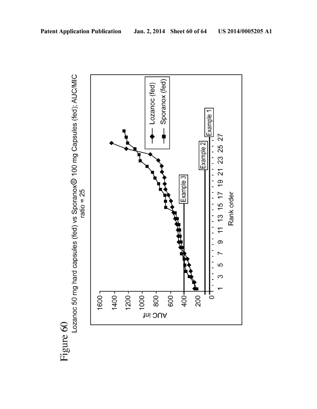 ITRACONAZOLE COMPOSITIONS AND DOSAGE FORMS, AND METHODS OF USING THE SAME - diagram, schematic, and image 61