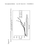 ITRACONAZOLE COMPOSITIONS AND DOSAGE FORMS, AND METHODS OF USING THE SAME diagram and image