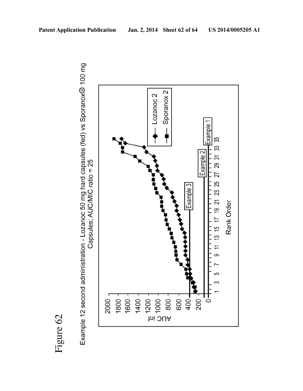 ITRACONAZOLE COMPOSITIONS AND DOSAGE FORMS, AND METHODS OF USING THE SAME - diagram, schematic, and image 63