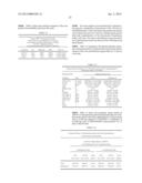 ITRACONAZOLE COMPOSITIONS AND DOSAGE FORMS, AND METHODS OF USING THE SAME diagram and image