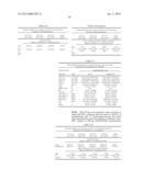 ITRACONAZOLE COMPOSITIONS AND DOSAGE FORMS, AND METHODS OF USING THE SAME diagram and image