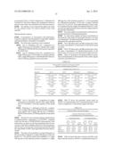 ITRACONAZOLE COMPOSITIONS AND DOSAGE FORMS, AND METHODS OF USING THE SAME diagram and image