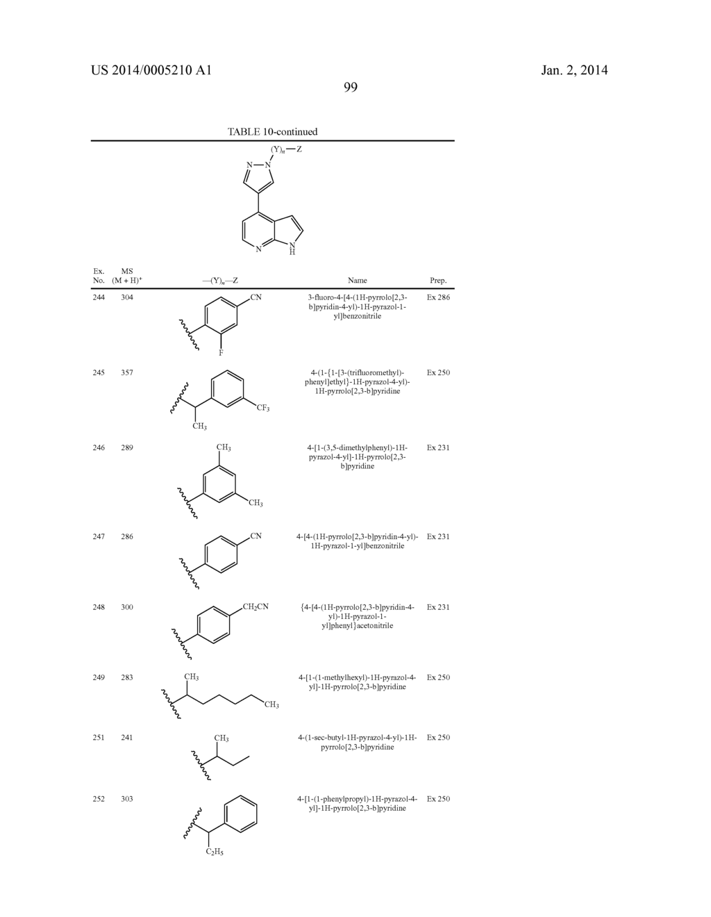Heteroaryl Substituted Pyrrolo[2,3-B] Pyridines And Pyrrolo[2,3-B]     Pyrimidines  As Janus Kinase Inhibitors - diagram, schematic, and image 100