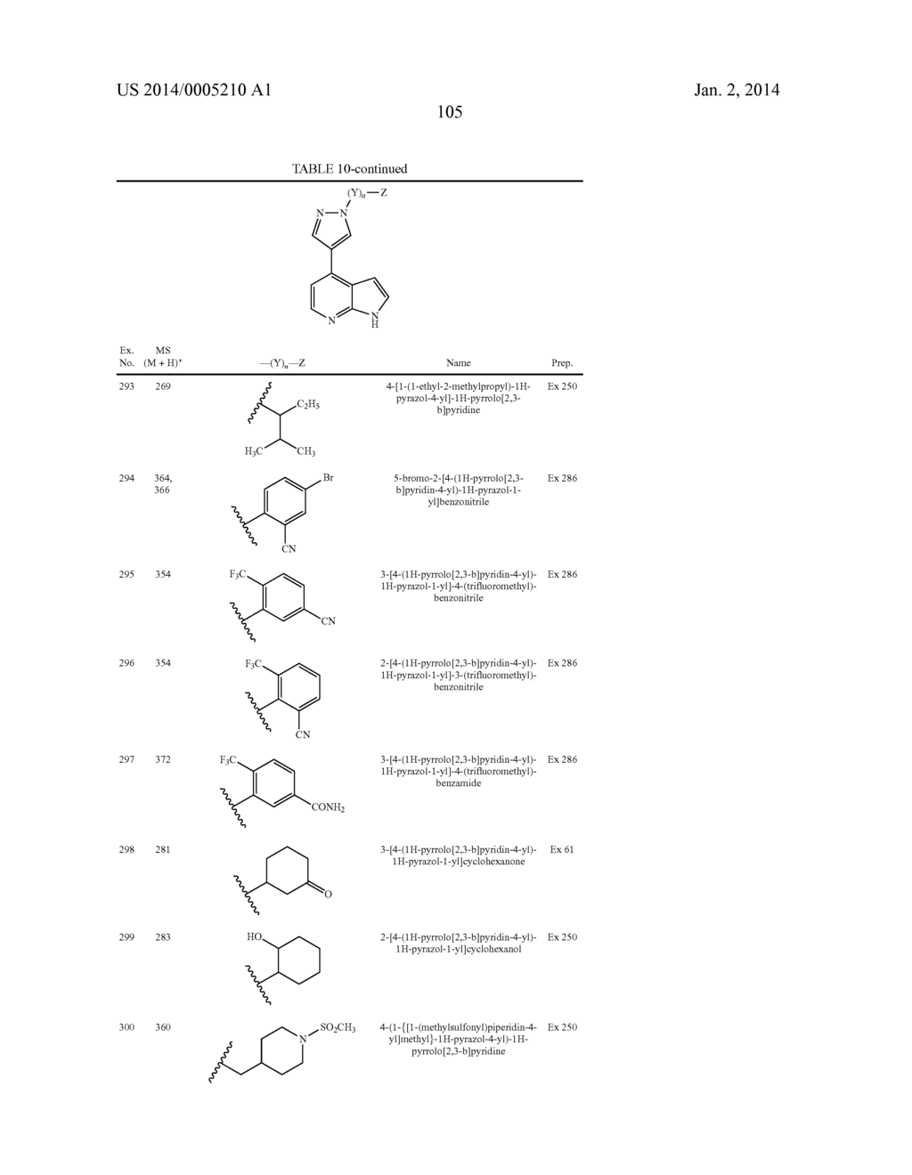 Heteroaryl Substituted Pyrrolo[2,3-B] Pyridines And Pyrrolo[2,3-B]     Pyrimidines  As Janus Kinase Inhibitors - diagram, schematic, and image 106