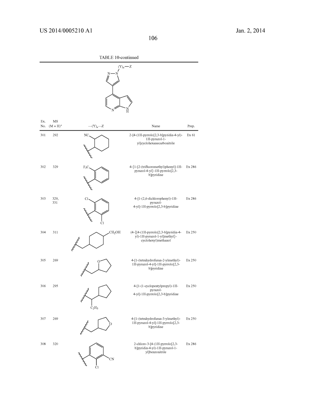 Heteroaryl Substituted Pyrrolo[2,3-B] Pyridines And Pyrrolo[2,3-B]     Pyrimidines  As Janus Kinase Inhibitors - diagram, schematic, and image 107