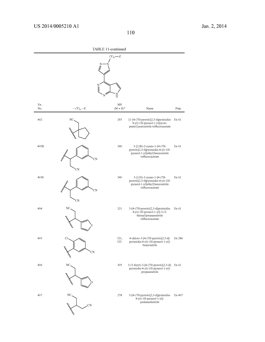 Heteroaryl Substituted Pyrrolo[2,3-B] Pyridines And Pyrrolo[2,3-B]     Pyrimidines  As Janus Kinase Inhibitors - diagram, schematic, and image 111