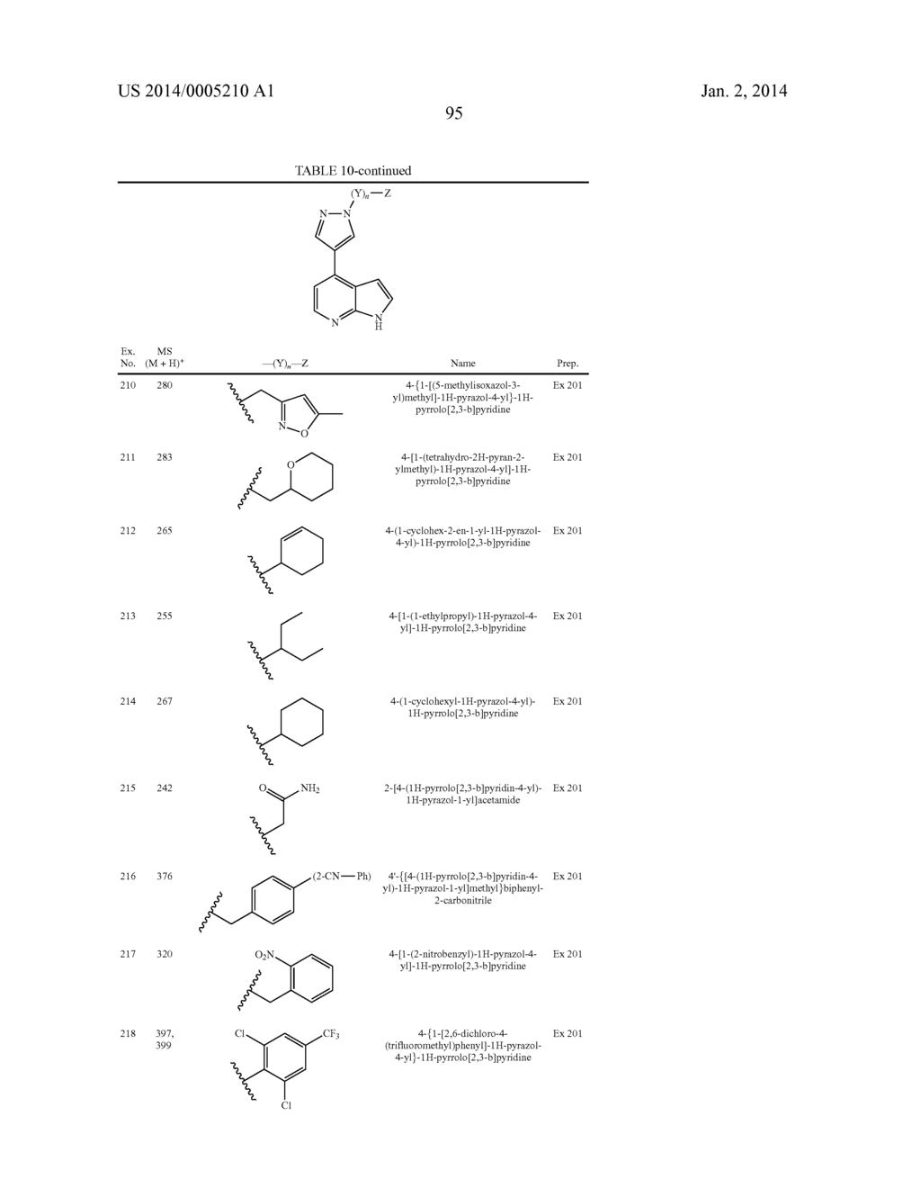 Heteroaryl Substituted Pyrrolo[2,3-B] Pyridines And Pyrrolo[2,3-B]     Pyrimidines  As Janus Kinase Inhibitors - diagram, schematic, and image 96