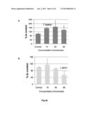COMPOUNDS AND COMPOSITIONS FOR USE AS MODULATORS OF TAU AGGREGATION AND     ALLEVIATION OF TAUOPATHIES diagram and image