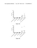 Compositions and Methods for Increasing Drug Efficacy in Cancer diagram and image