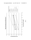 GLYCERIN ETHER ETHOXYLATE SOLFACTANTS diagram and image