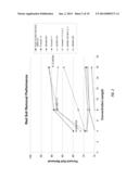 GLYCERIN ETHER ETHOXYLATE SOLFACTANTS diagram and image