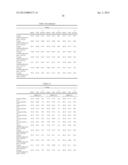 GLYCERIN ETHER ETHOXYLATE SOLFACTANTS diagram and image