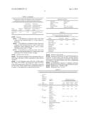 BLUE COLOURED AQUEOUS DISPERSION OF SILVER NANOPARTICLES A PROCESS FOR     PREPARATION AND COMPOSITIONS THEREOF diagram and image