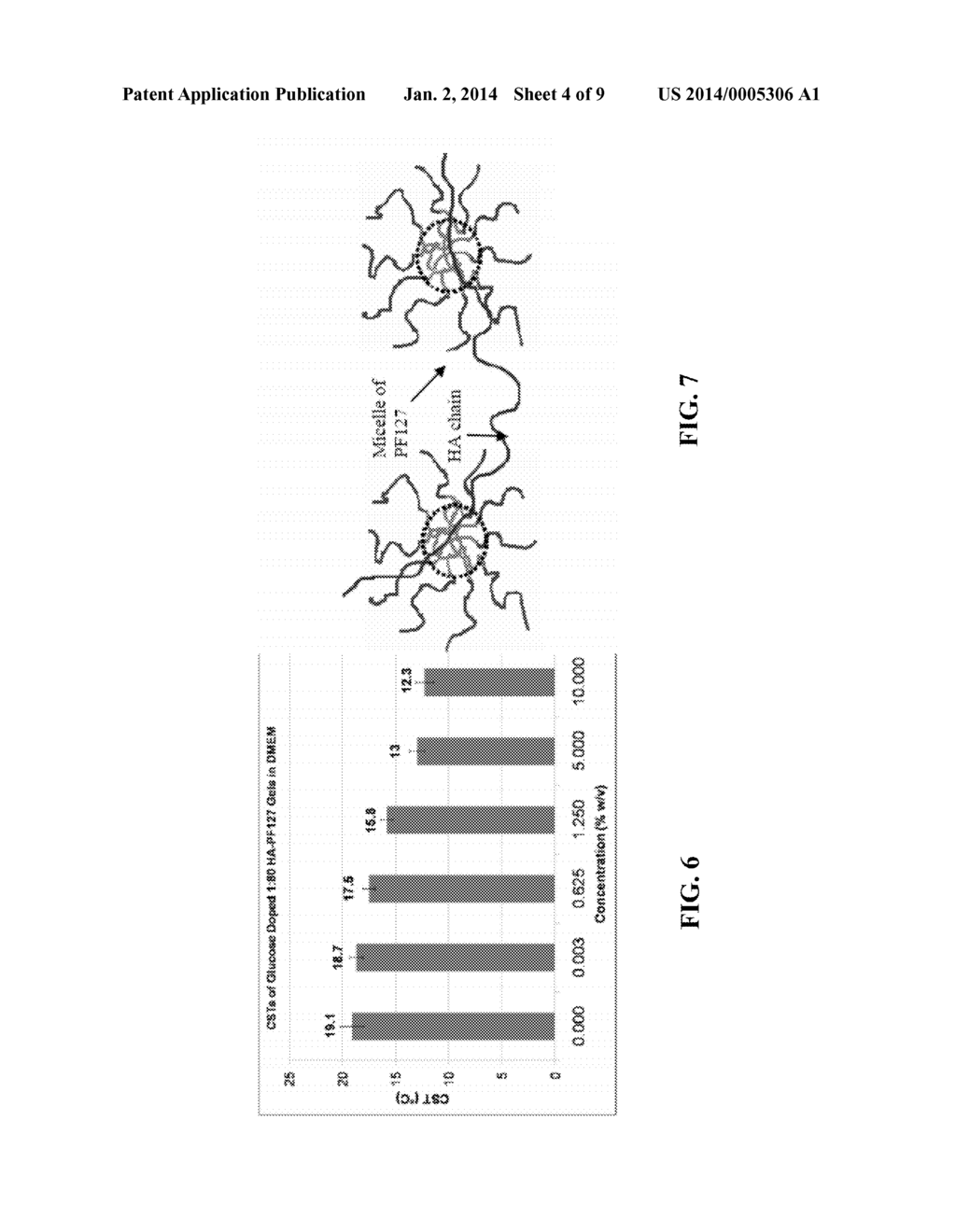 Hyaluronic Acid-Gelatin Crosslinked Thermoreversible Pluronic Hydrogels - diagram, schematic, and image 05