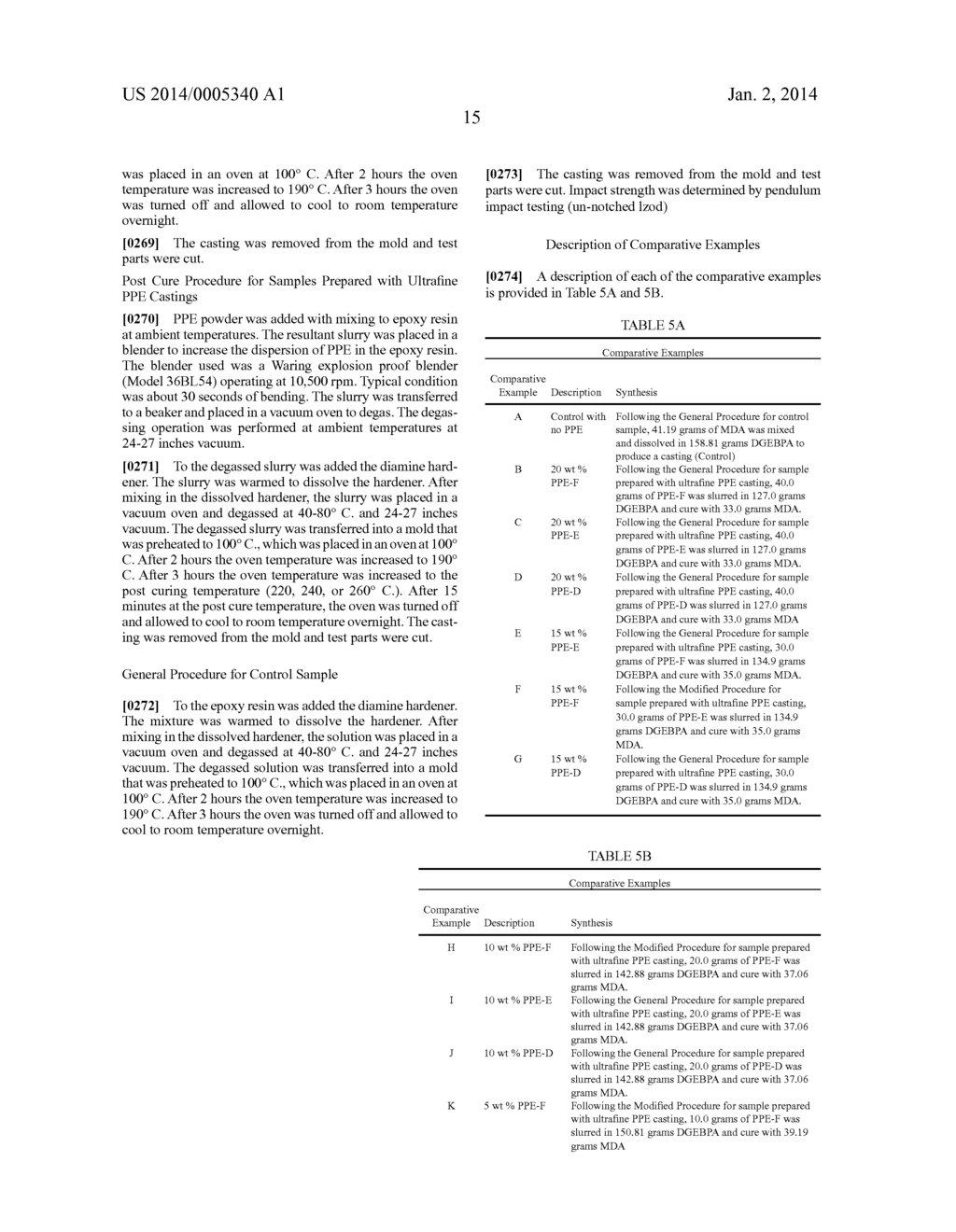 Ultrafine Poly(phenylene ether) Particles and Compositions Derived     Therefrom - diagram, schematic, and image 23