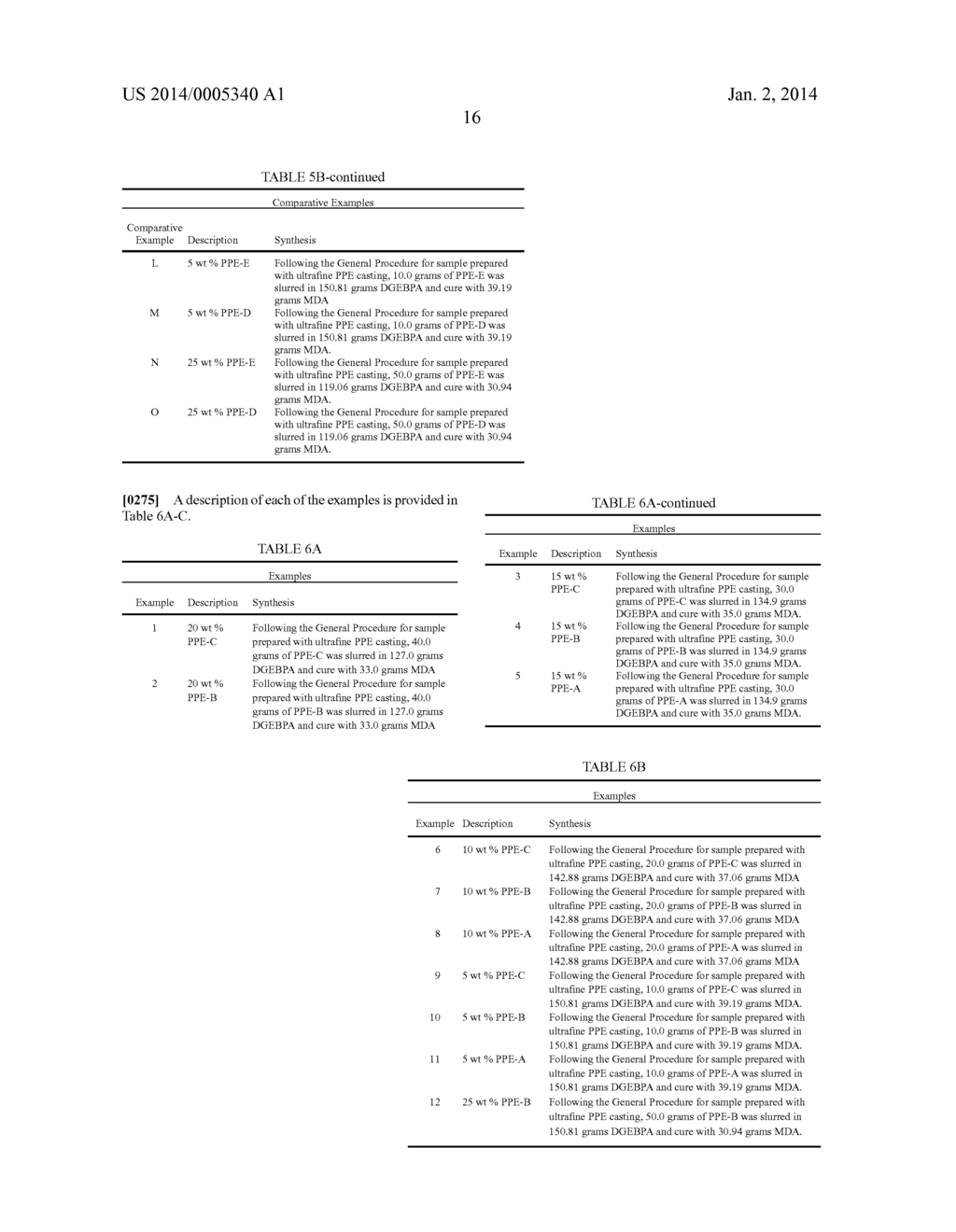 Ultrafine Poly(phenylene ether) Particles and Compositions Derived     Therefrom - diagram, schematic, and image 24