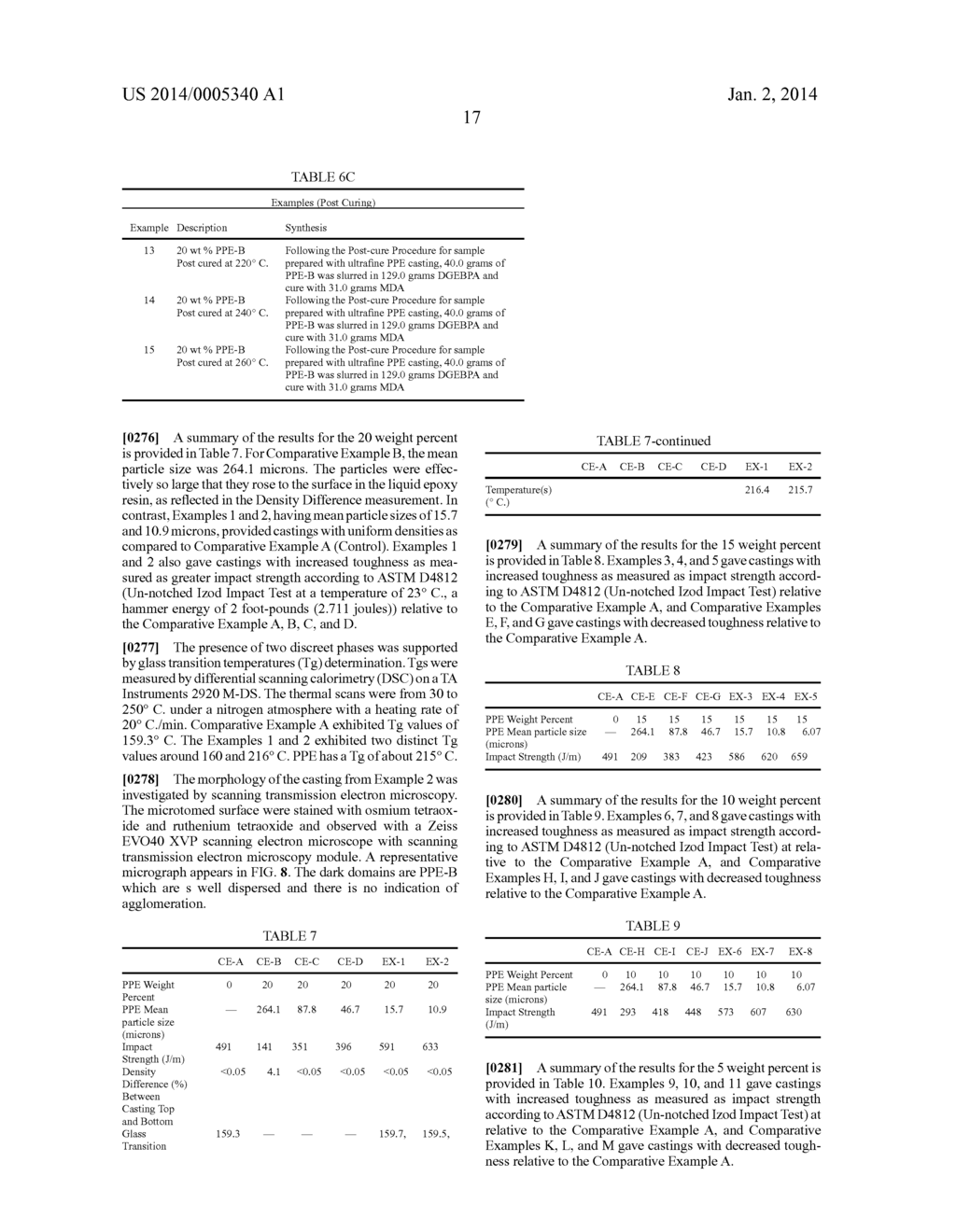 Ultrafine Poly(phenylene ether) Particles and Compositions Derived     Therefrom - diagram, schematic, and image 25