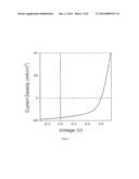 SEMICONDUCTING POLYMERS diagram and image