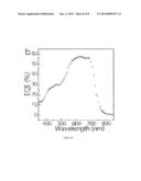 SEMICONDUCTING POLYMERS diagram and image