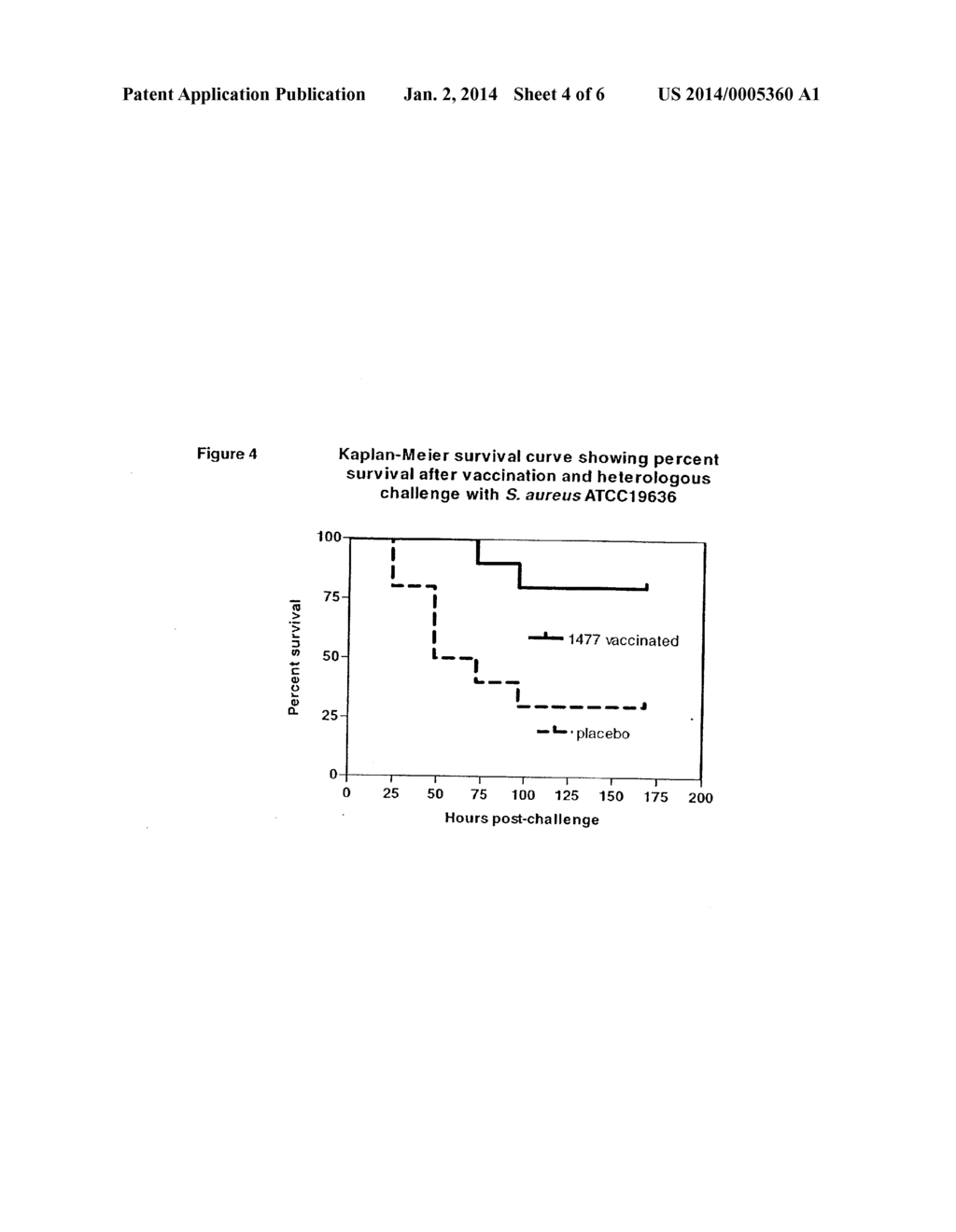 Polypeptides and Immunizing Compositions Containing Gram Positive     Polypeptides and Methods of Use - diagram, schematic, and image 05