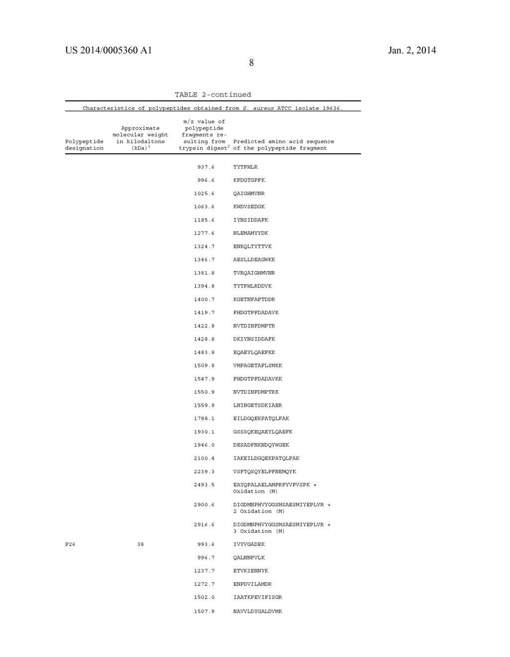 Polypeptides and Immunizing Compositions Containing Gram Positive     Polypeptides and Methods of Use - diagram, schematic, and image 15