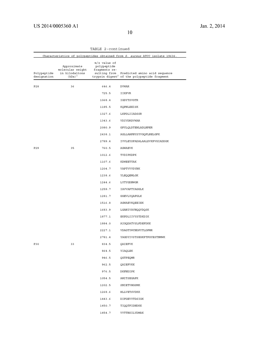 Polypeptides and Immunizing Compositions Containing Gram Positive     Polypeptides and Methods of Use - diagram, schematic, and image 17