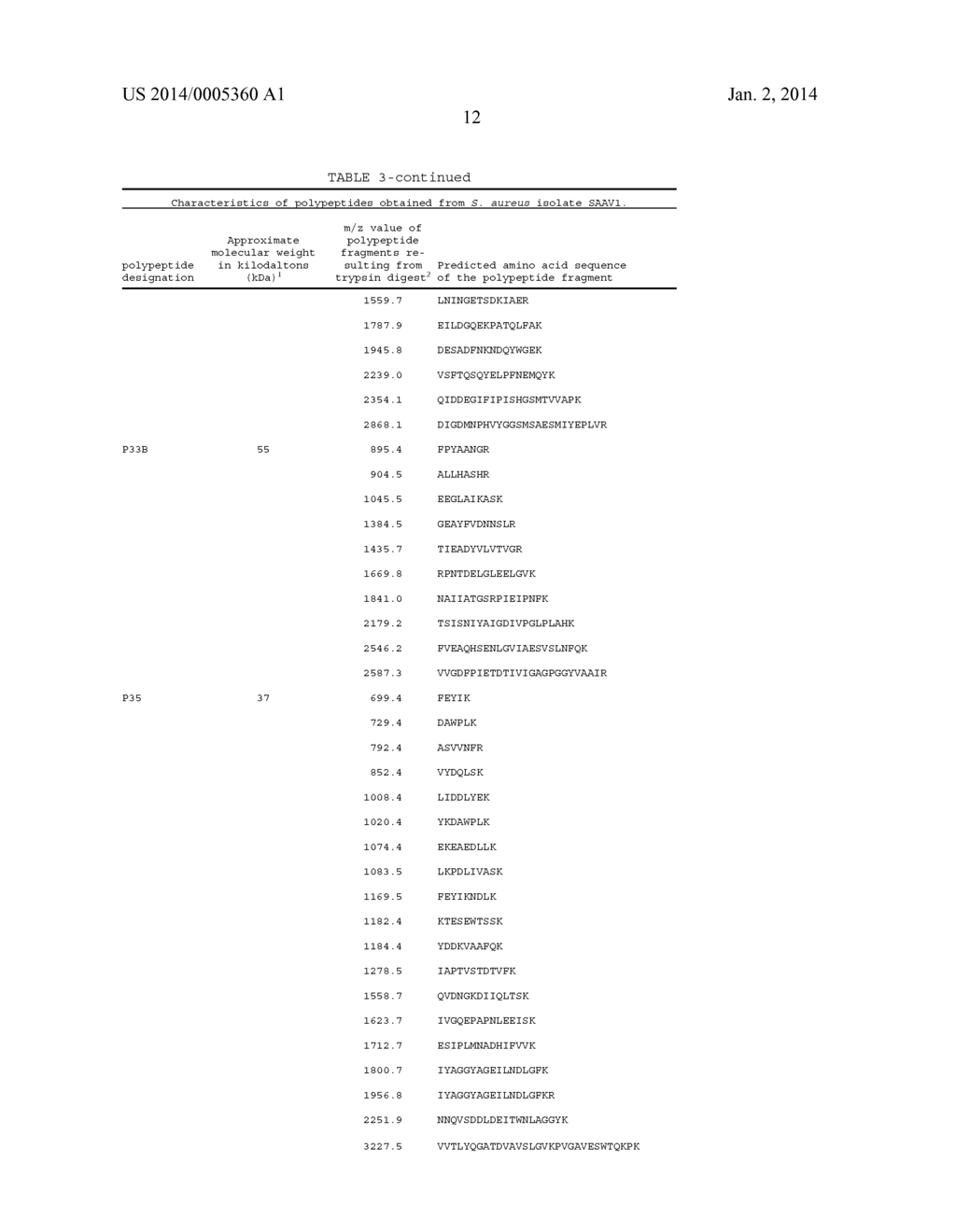 Polypeptides and Immunizing Compositions Containing Gram Positive     Polypeptides and Methods of Use - diagram, schematic, and image 19