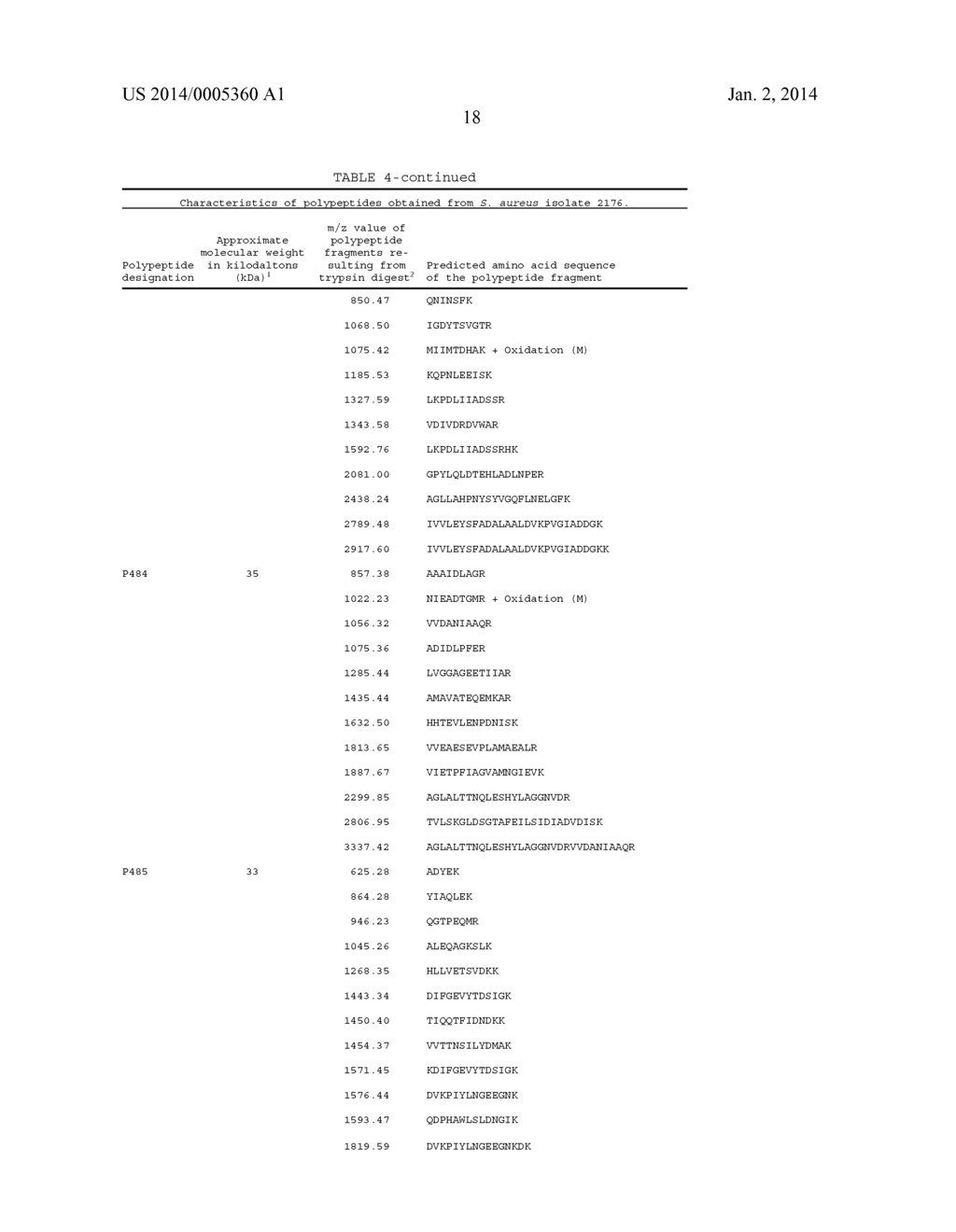 Polypeptides and Immunizing Compositions Containing Gram Positive     Polypeptides and Methods of Use - diagram, schematic, and image 25