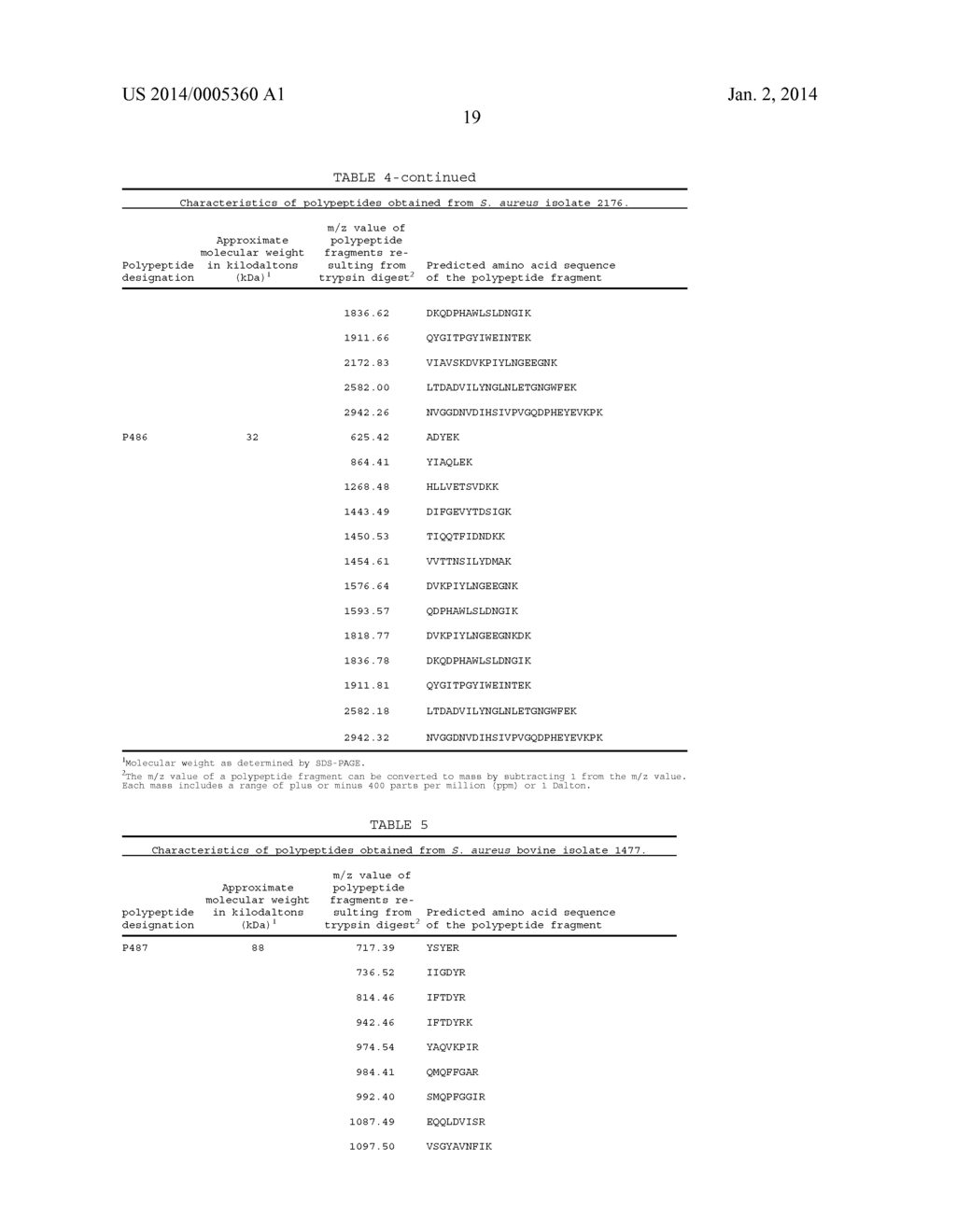 Polypeptides and Immunizing Compositions Containing Gram Positive     Polypeptides and Methods of Use - diagram, schematic, and image 26