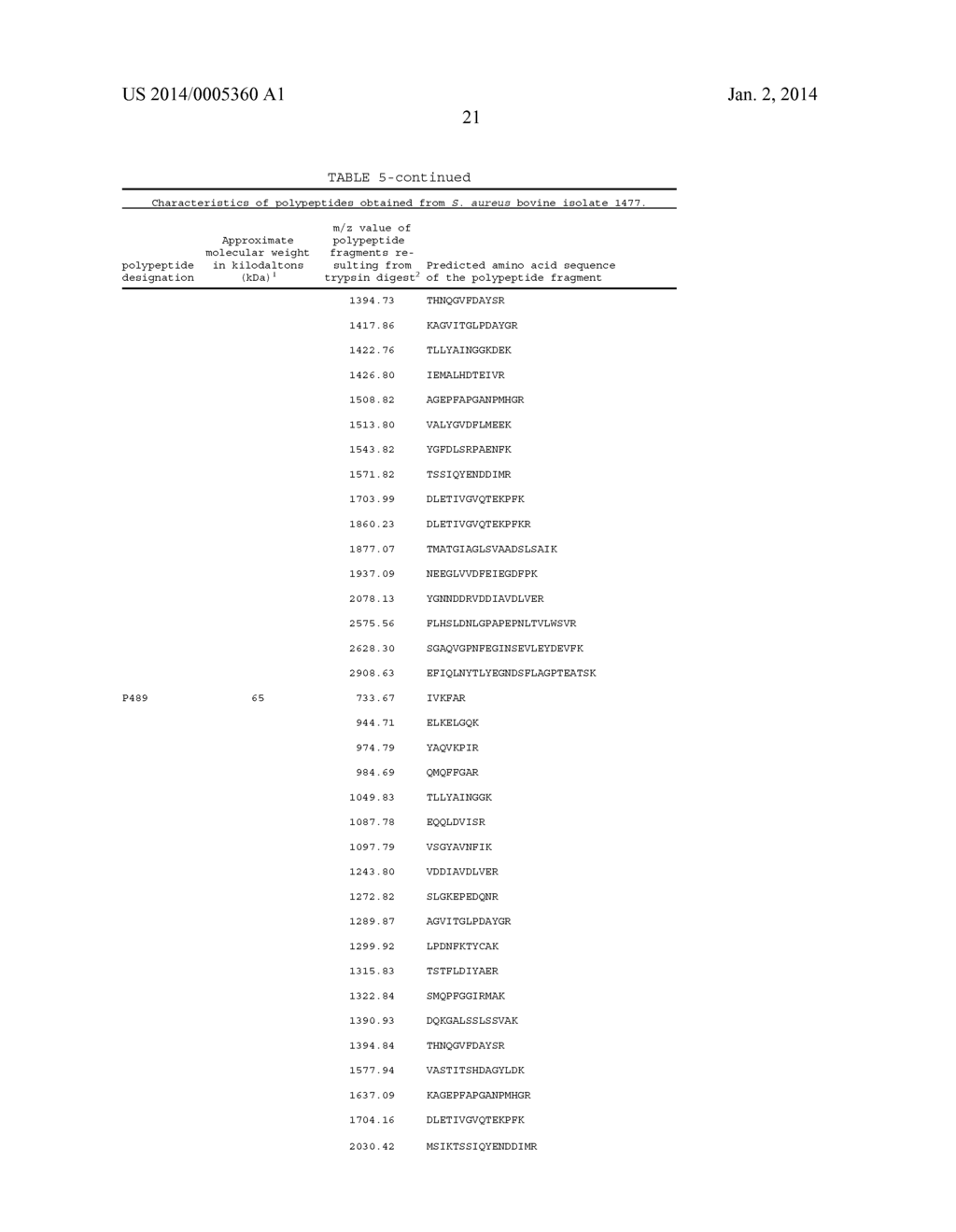 Polypeptides and Immunizing Compositions Containing Gram Positive     Polypeptides and Methods of Use - diagram, schematic, and image 28