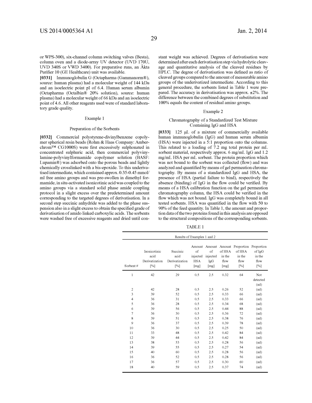 SPECIFIC SORBENT FOR BINDING PROTEINS AND PEPTIDES, AND SEPARATION METHOD     USING THE SAME - diagram, schematic, and image 37