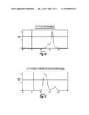 Dissolution of Oxidized Cellulose and Particle Preparation by     Cross-Linking With Multivalent Cations diagram and image