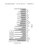 METHOD OF EXTRACTING NEUTRAL LIPIDS WITH TWO SOLVENTS diagram and image