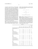 METHOD OF EXTRACTING NEUTRAL LIPIDS WITH TWO SOLVENTS diagram and image