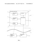 Implantable Medical Devices diagram and image