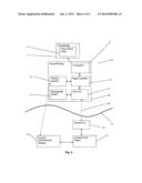 Implantable Medical Devices diagram and image