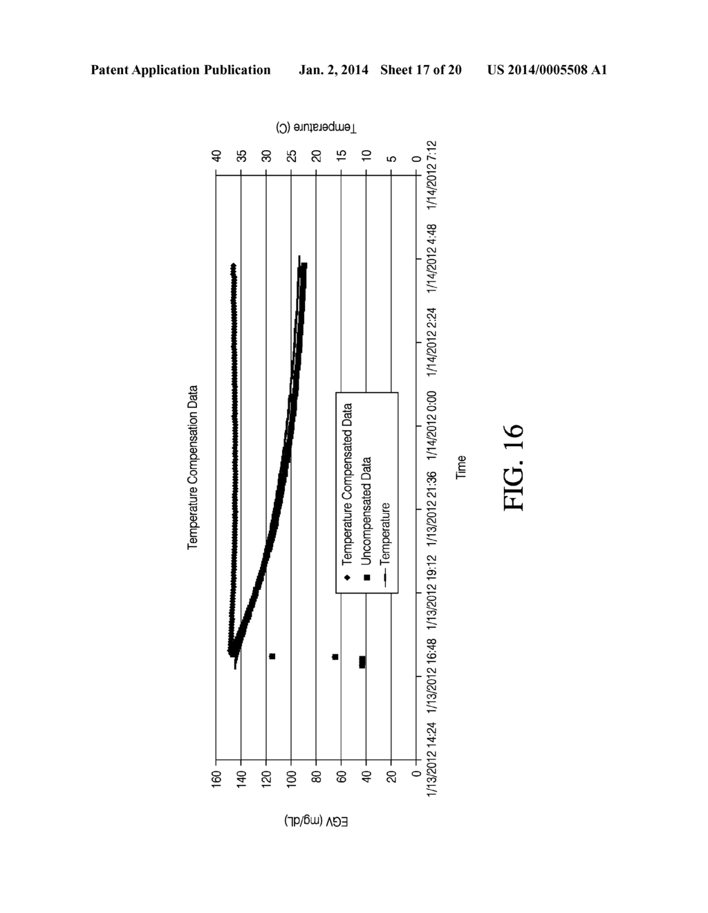 DEVICES, SYSTEMS, AND METHODS TO COMPENSATE FOR EFFECTS OF TEMPERATURE ON     IMPLANTABLE SENSORS - diagram, schematic, and image 18