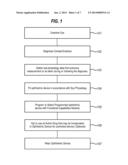 METHOD AND OPHTHALMIC DEVICE FOR GALVANIC HEALING OF AN EYE diagram and image