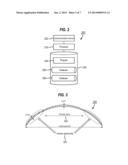 METHOD AND OPHTHALMIC DEVICE FOR GALVANIC HEALING OF AN EYE diagram and image