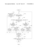 PROCESS CONTROL APPARATUS & METHOD diagram and image