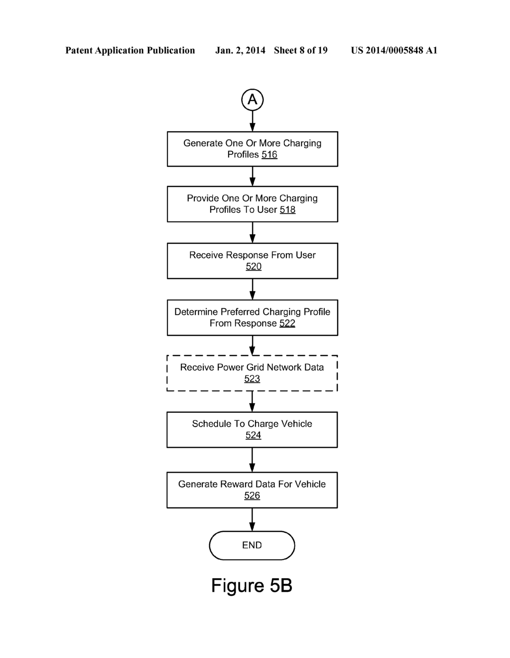 Event Control Schedule Management - diagram, schematic, and image 09