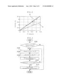 SENSOR CHARACTERISTIC CORRECTION DEVICE diagram and image