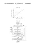 SENSOR CHARACTERISTIC CORRECTION DEVICE diagram and image