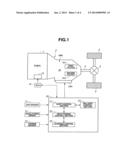 AUTOMATIC TRANSMISSION CONTROL DEVICE diagram and image