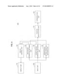 INFORMATION PROCESSING APPARATUS, INFORMATION PROCESSING METHOD, AND     PROGRAM diagram and image