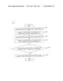 AUTOMATED ANALYZER diagram and image