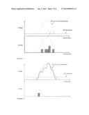 Method Of Deadtime Correction in Mass Spectrometry diagram and image